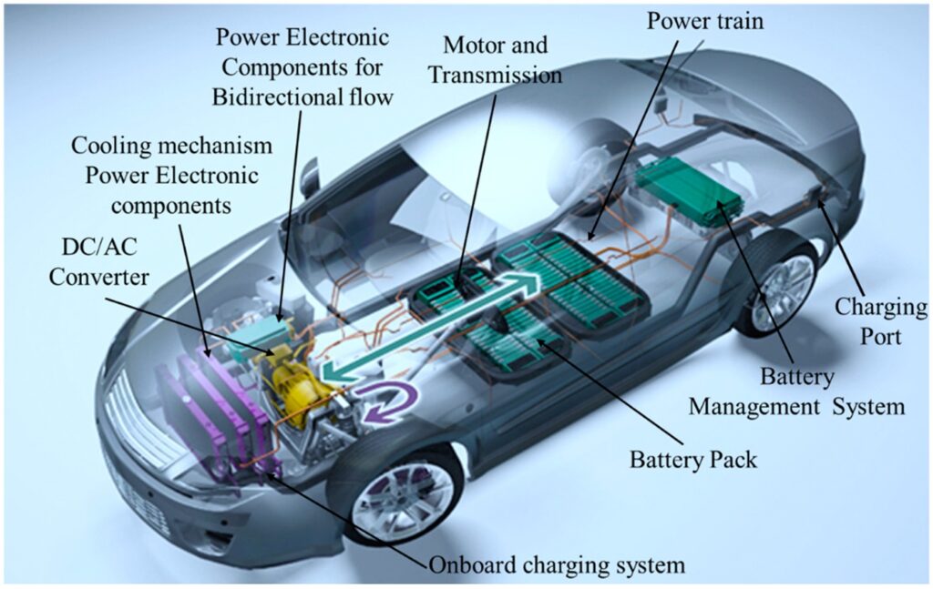 Electric Vehicle Technology and Battery Longevity